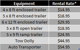 Trailer and Towing Equipment prices